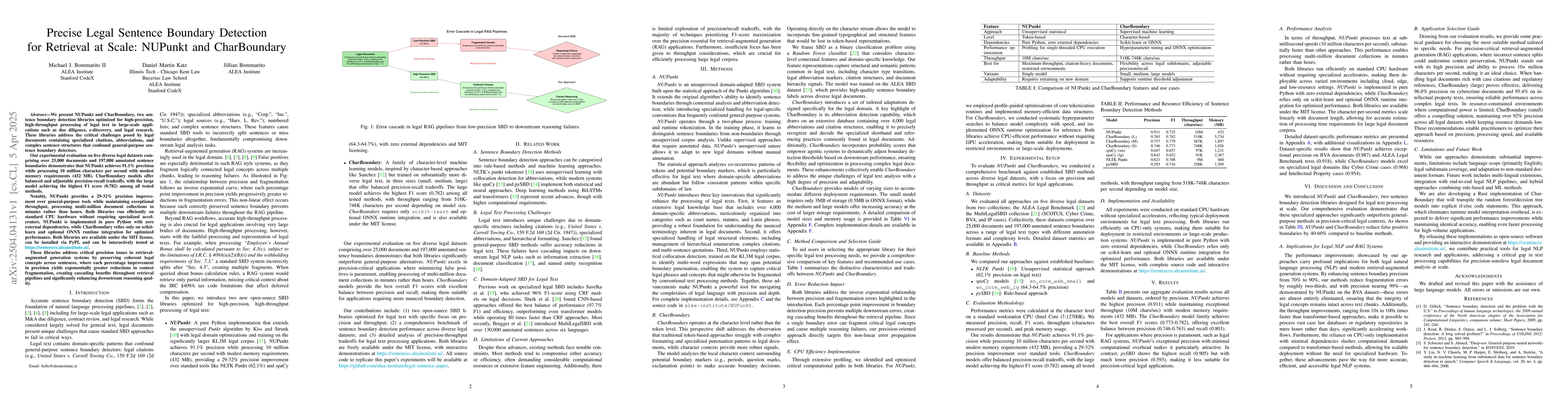 Thumbnail for Precise Legal Sentence Boundary Detection for Retrieval at Scale:
  NUPunkt and CharBoundary