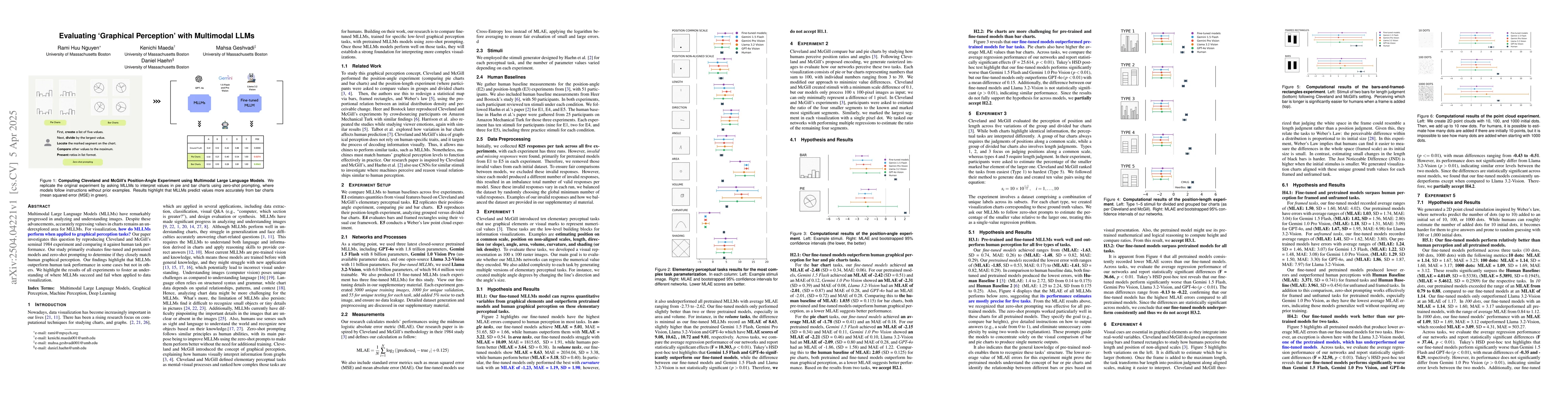 Thumbnail for Evaluating Graphical Perception with Multimodal LLMs