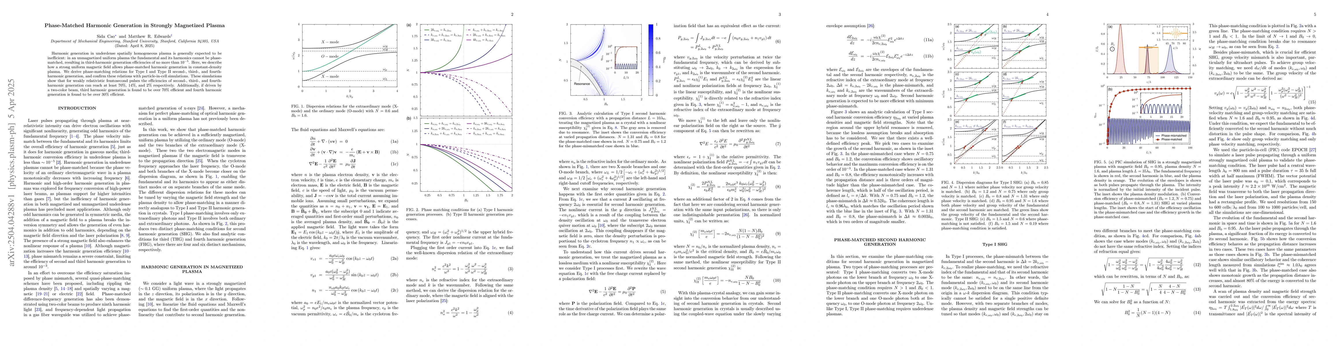 Thumbnail for Phase-Matched Harmonic Generation in Strongly Magnetized Plasma