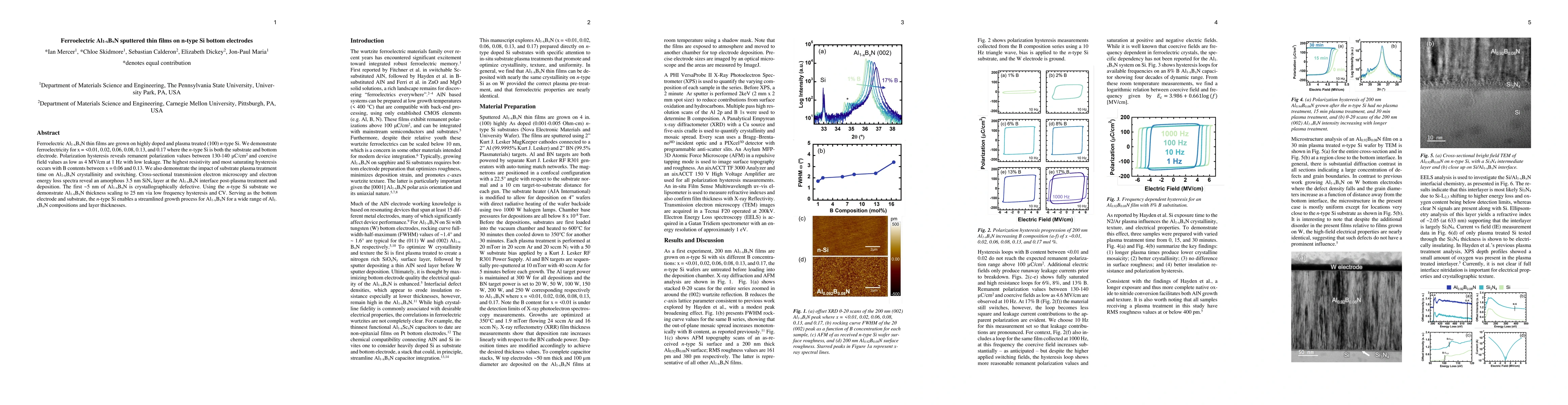 Thumbnail for Ferroelectric Al$_{1-x}$B$_x$N sputtered thin films on n-type Si bottom
  electrodes