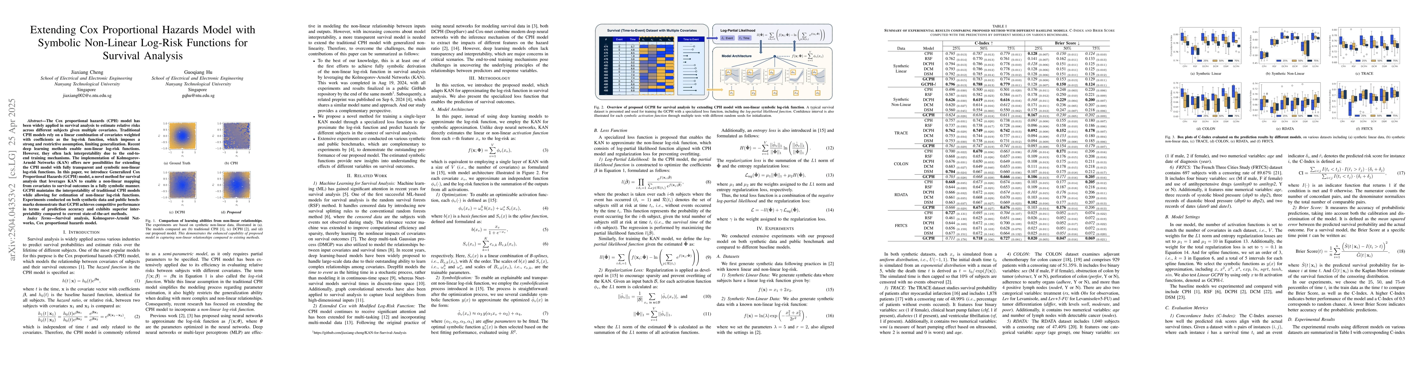 Thumbnail for Extending Cox Proportional Hazards Model with Symbolic Non-Linear
  Log-Risk Functions for Survival Analysis