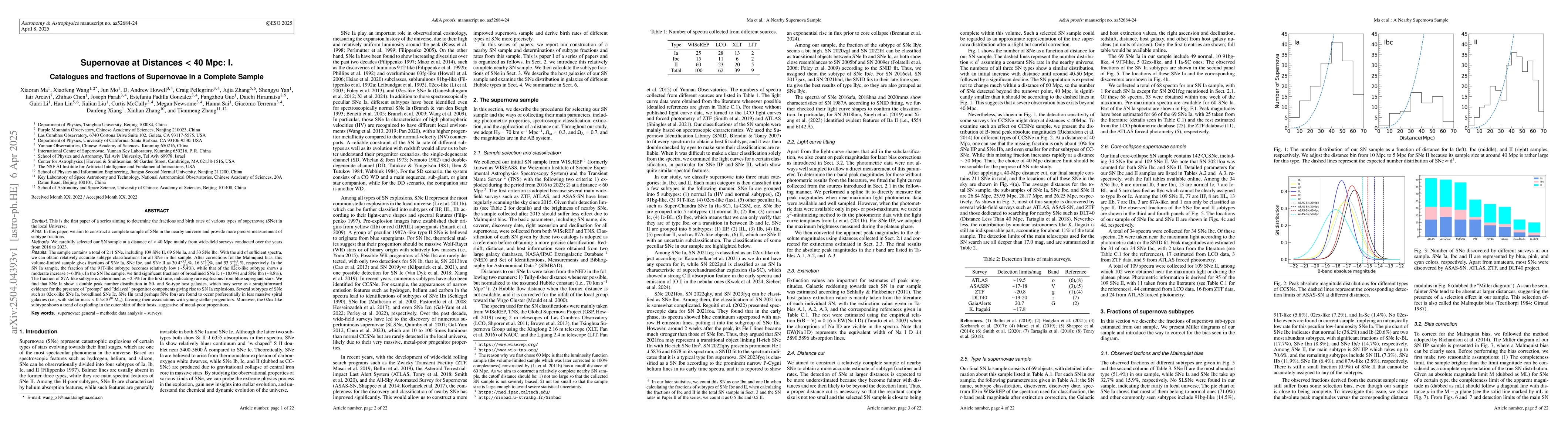 Thumbnail for Supernovae at Distances < 40 Mpc: I.Catalogues and fractions of
  Supernovae in a Complete Sample