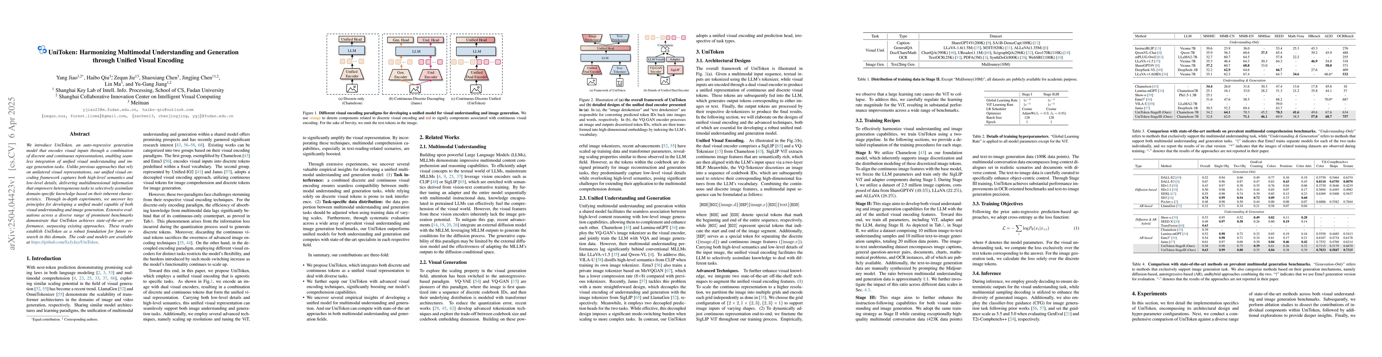 Thumbnail for UniToken: Harmonizing Multimodal Understanding and Generation through
  Unified Visual Encoding