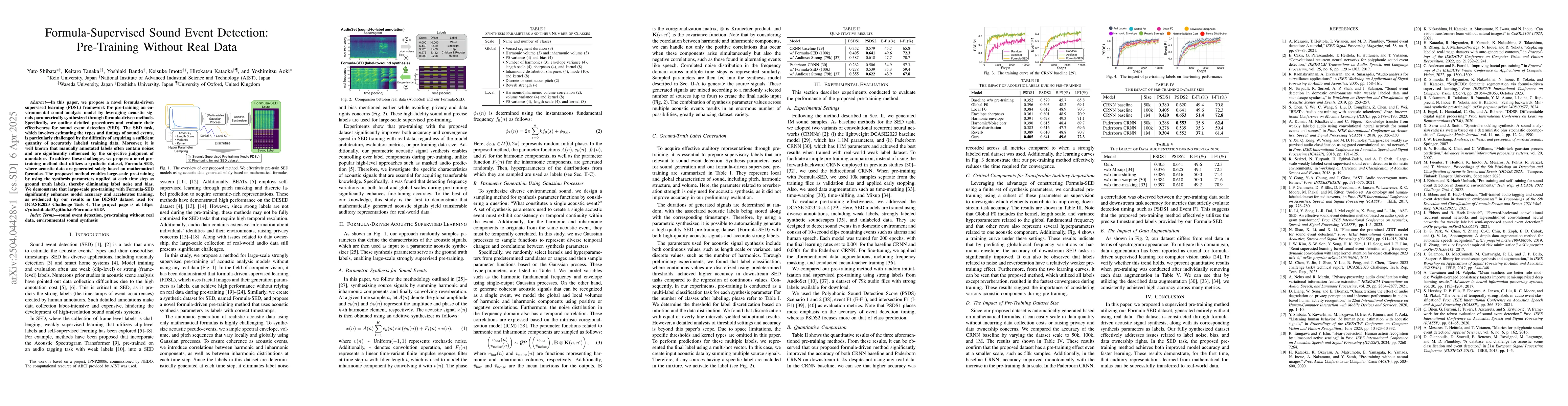 Thumbnail for Formula-Supervised Sound Event Detection: Pre-Training Without Real Data