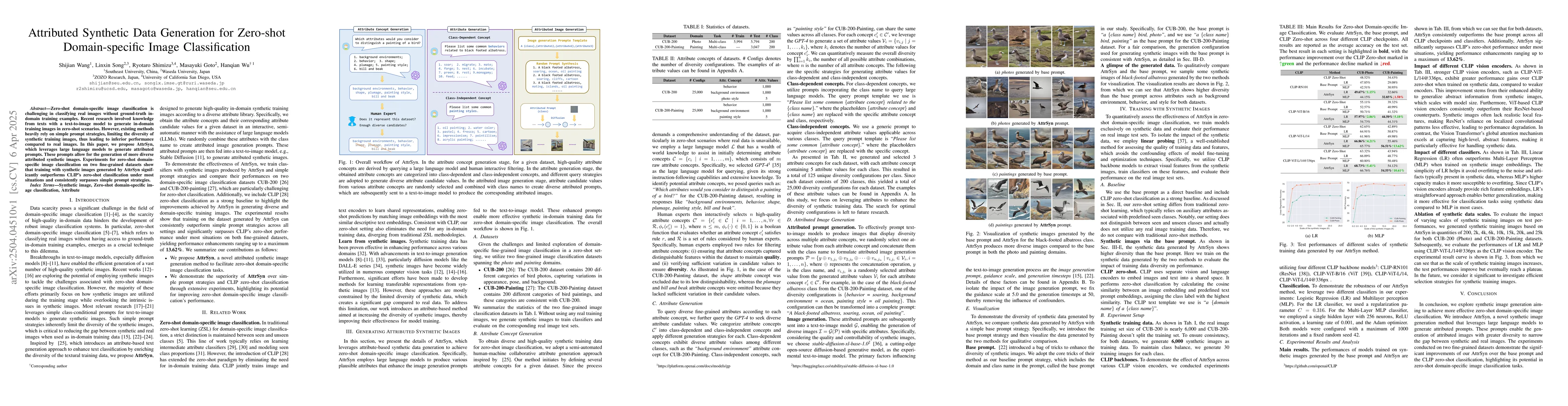 Thumbnail for Attributed Synthetic Data Generation for Zero-shot Domain-specific Image
  Classification