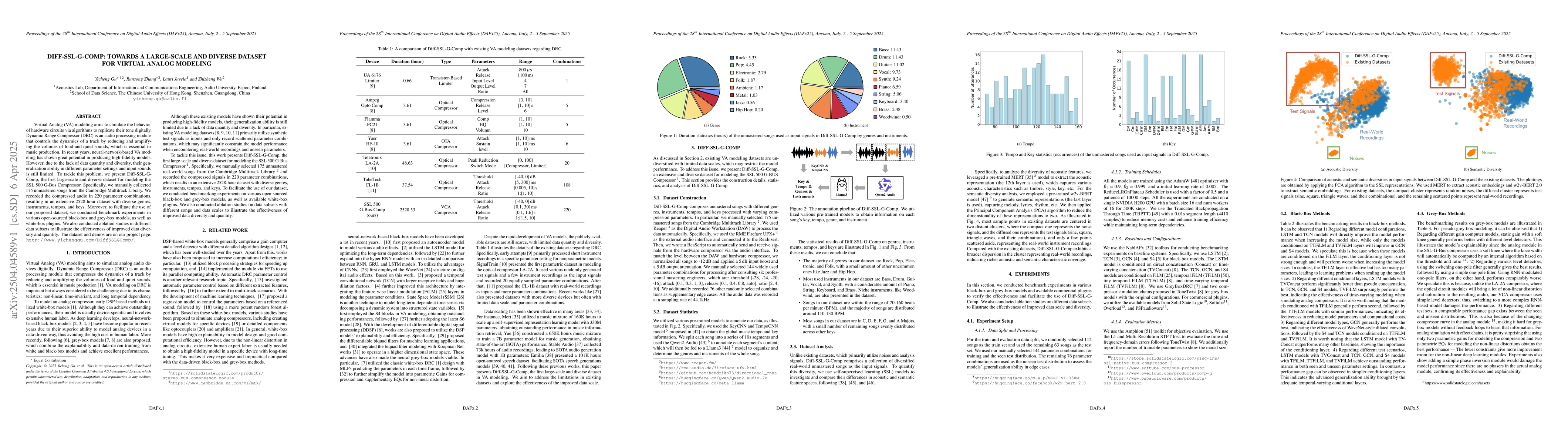 Thumbnail for Diff-SSL-G-Comp: Towards a Large-Scale and Diverse Dataset for Virtual
  Analog Modeling