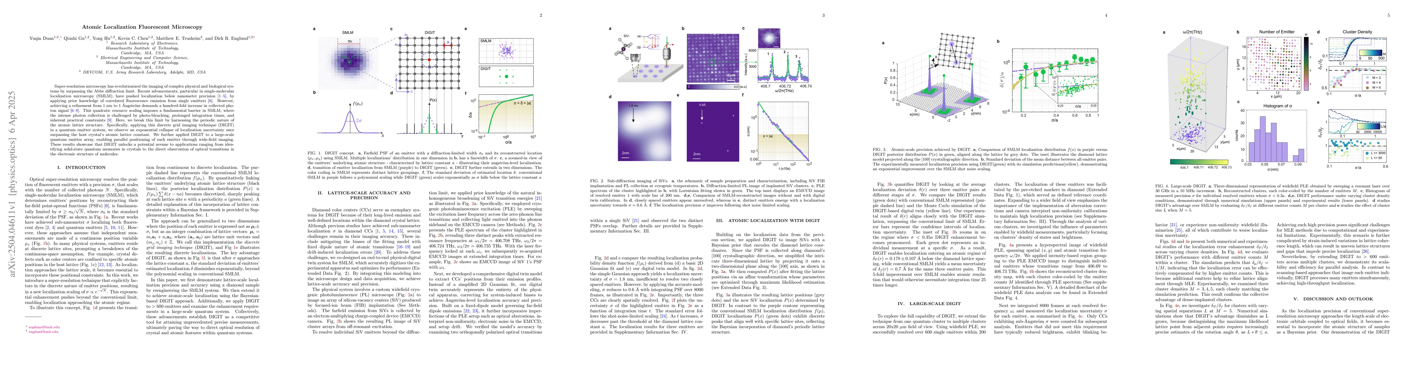 Thumbnail for Atomic Localization Fluorescent Microscopy