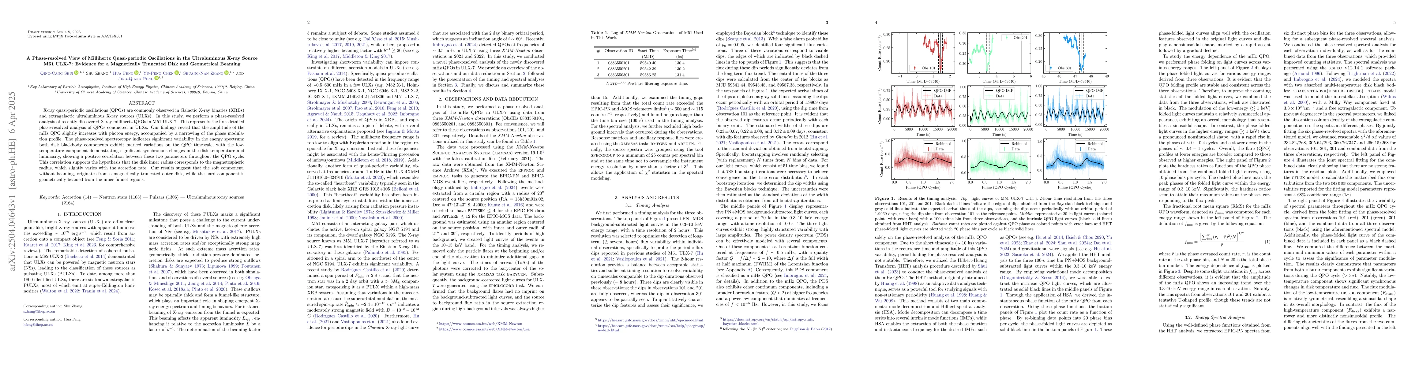 Thumbnail for A Phase-resolved View of Millihertz Quasi-periodic Oscillations in the
  Ultraluminous X-ray Source M51 ULX-7: Evidence for a Magnetically Truncated
  Disk and Geometrical Beaming