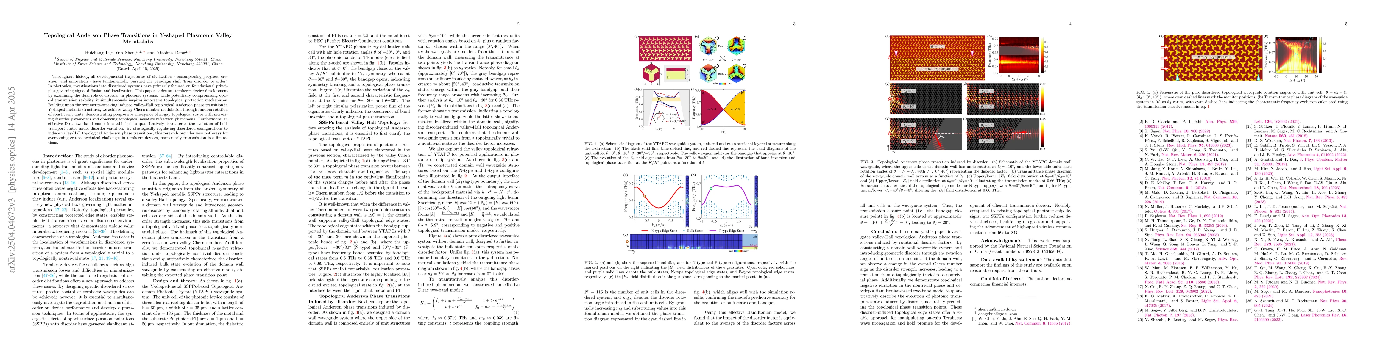 Thumbnail for Topological Anderson Phase Transitions in Y-shaped Plasmonic Valley
  Metal-slabs