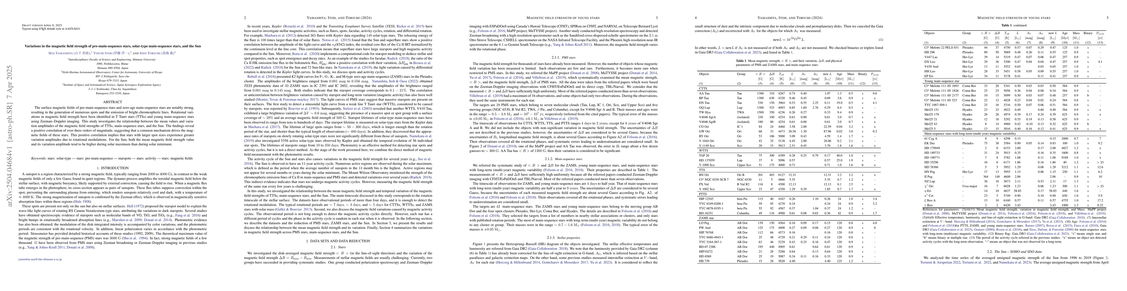 Thumbnail for Variations in the magnetic field strength of pre-main-sequence stars,
  solar-type main-sequence stars, and the Sun
