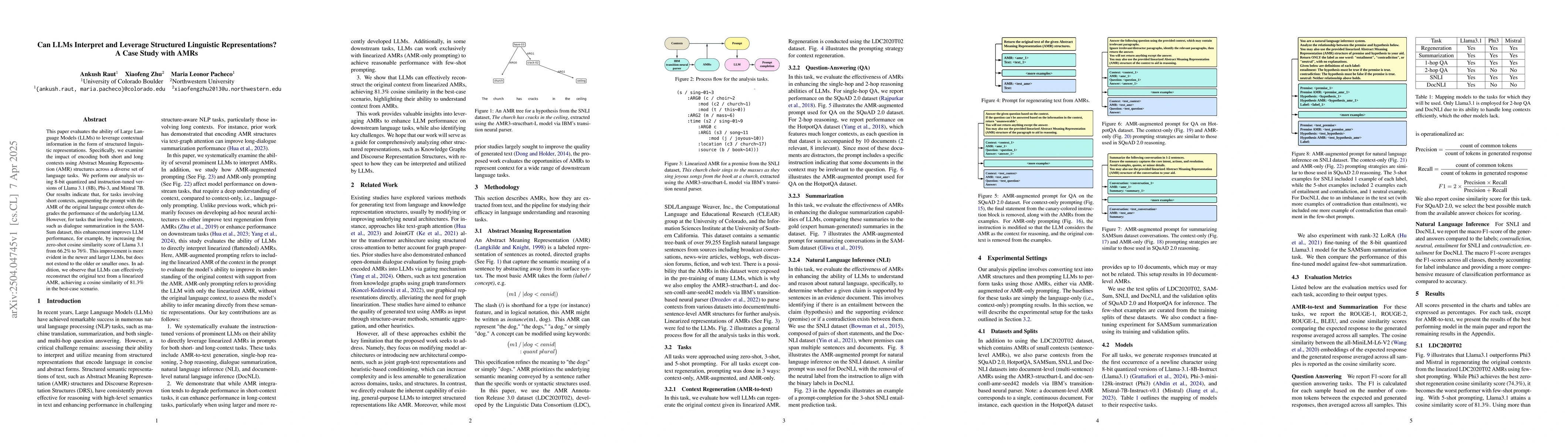 Thumbnail for Can LLMs Interpret and Leverage Structured Linguistic Representations? A
  Case Study with AMRs