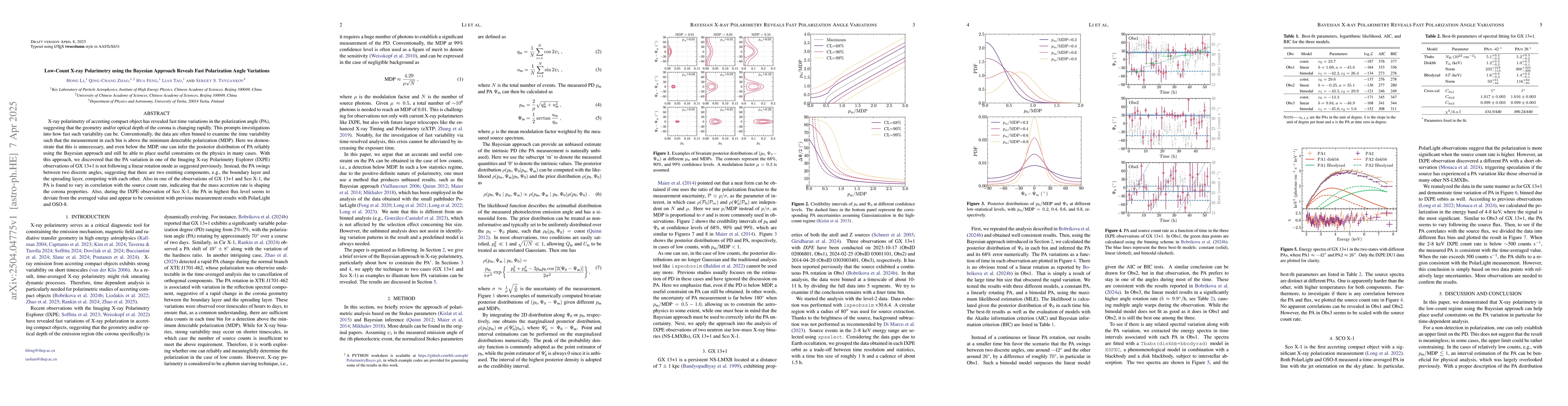 Thumbnail for Low-Count X-ray Polarimetry using the Bayesian Approach Reveals Fast
  Polarization Angle Variations
