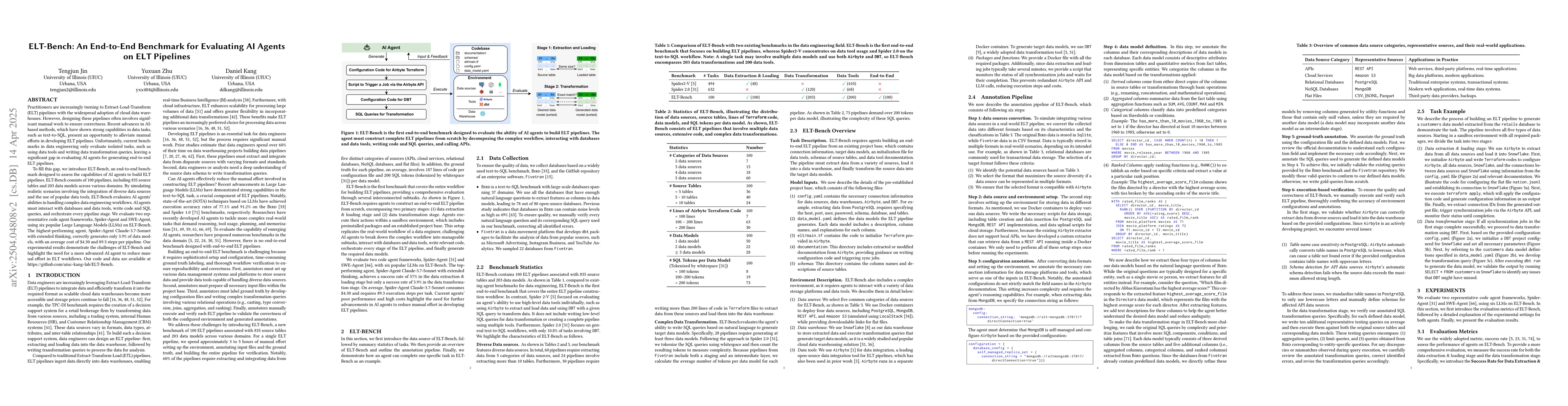 Thumbnail for ELT-Bench: An End-to-End Benchmark for Evaluating AI Agents on ELT
  Pipelines