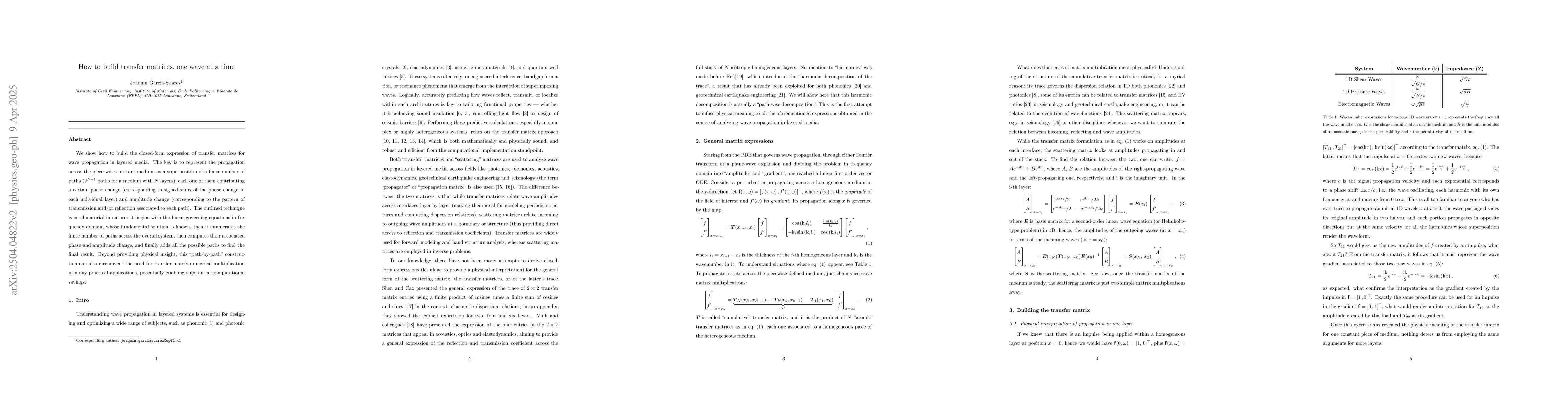 Thumbnail for How to build transfer matrices, one wave at a time