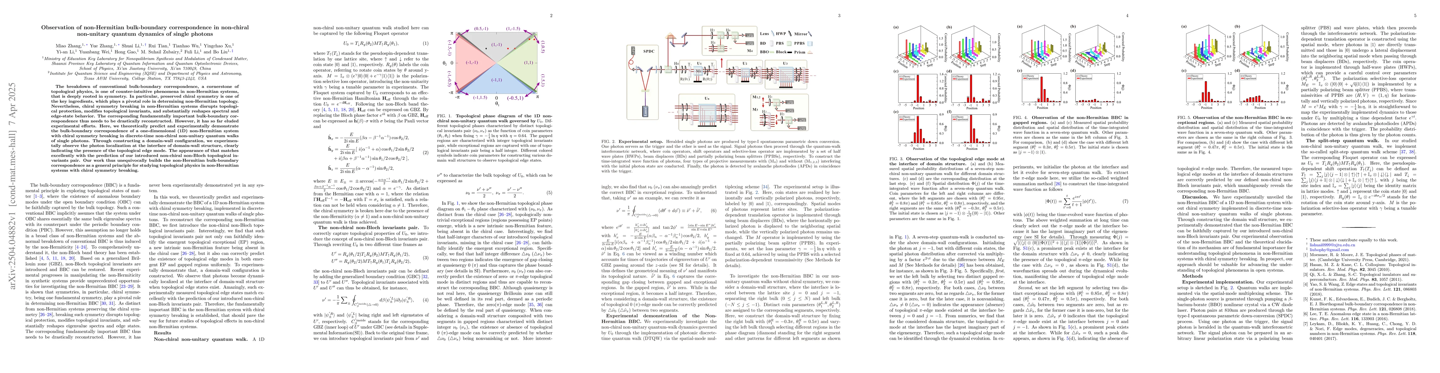 Thumbnail for Observation of non-Hermitian bulk-boundary correspondence in non-chiral
  non-unitary quantum dynamics of single photons