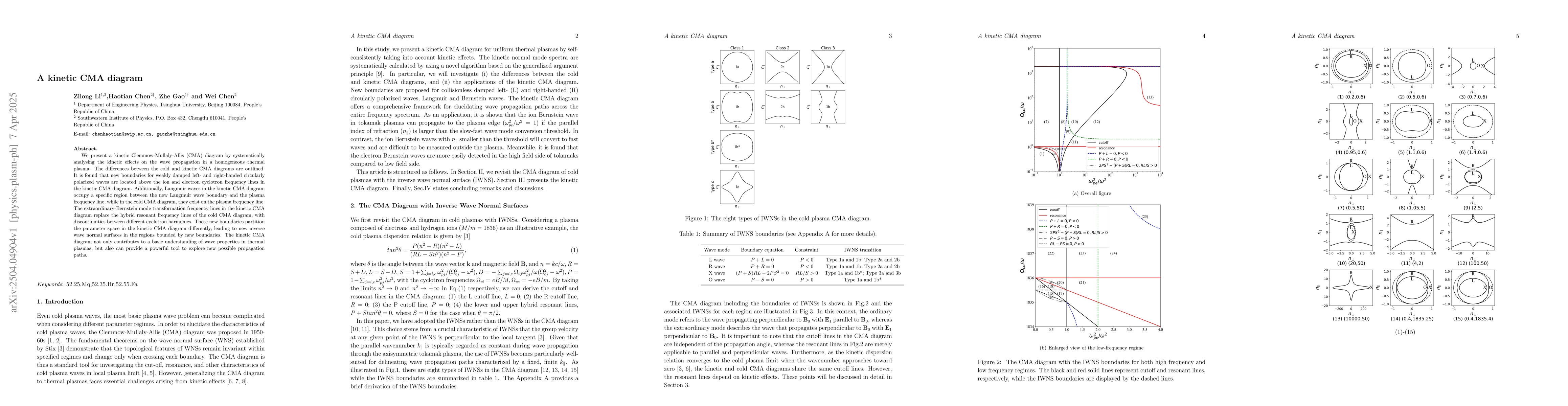 Thumbnail for A kinetic CMA diagram
