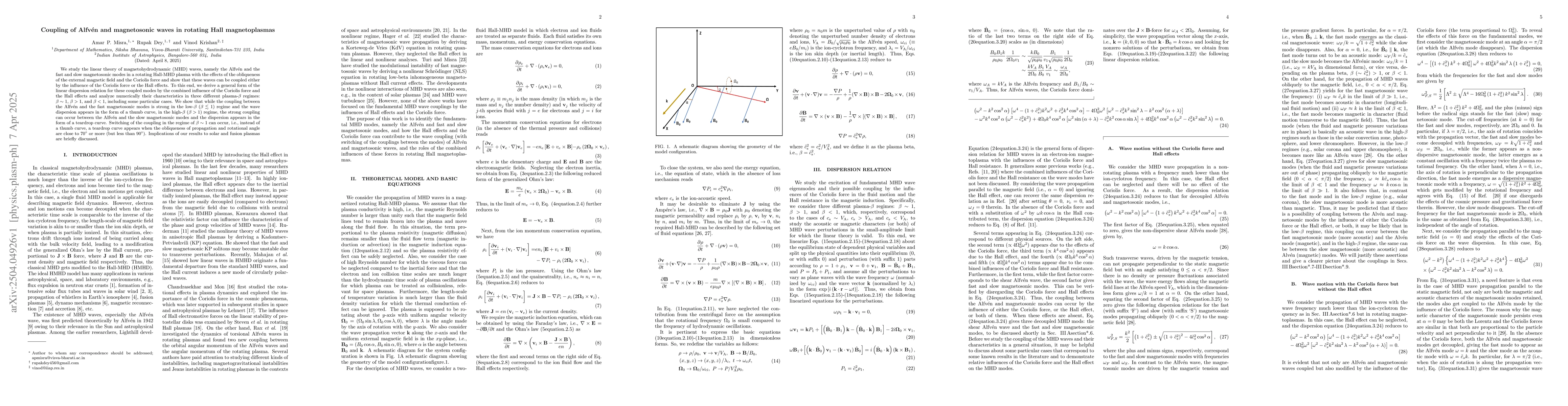 Thumbnail for Coupling of Alfvén and magnetosonic waves in rotating Hall
  magnetoplasmas
