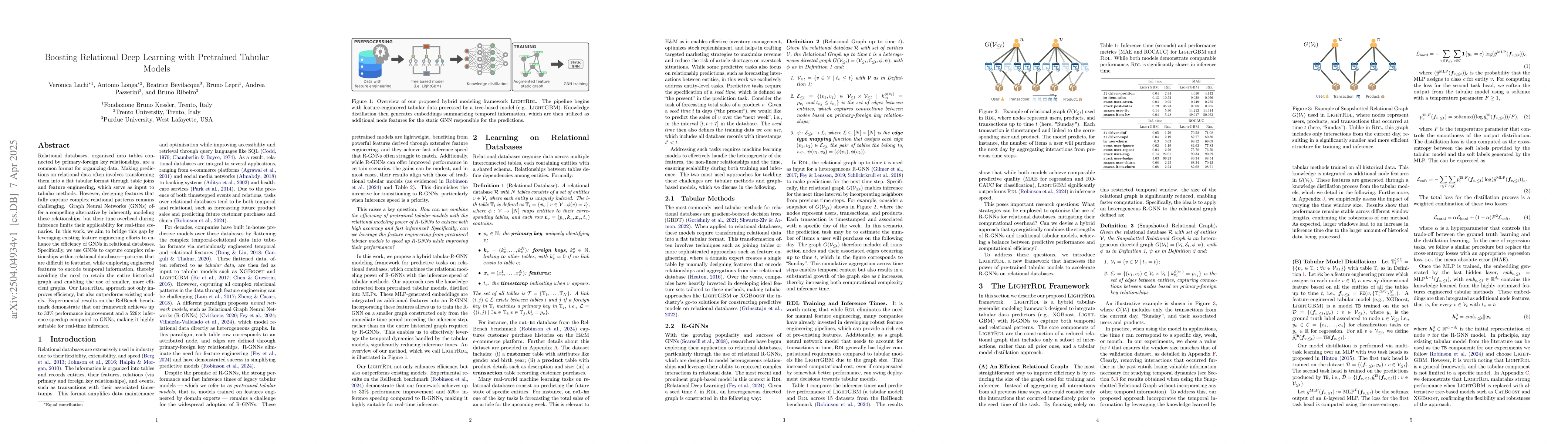 Thumbnail for Boosting Relational Deep Learning with Pretrained Tabular Models