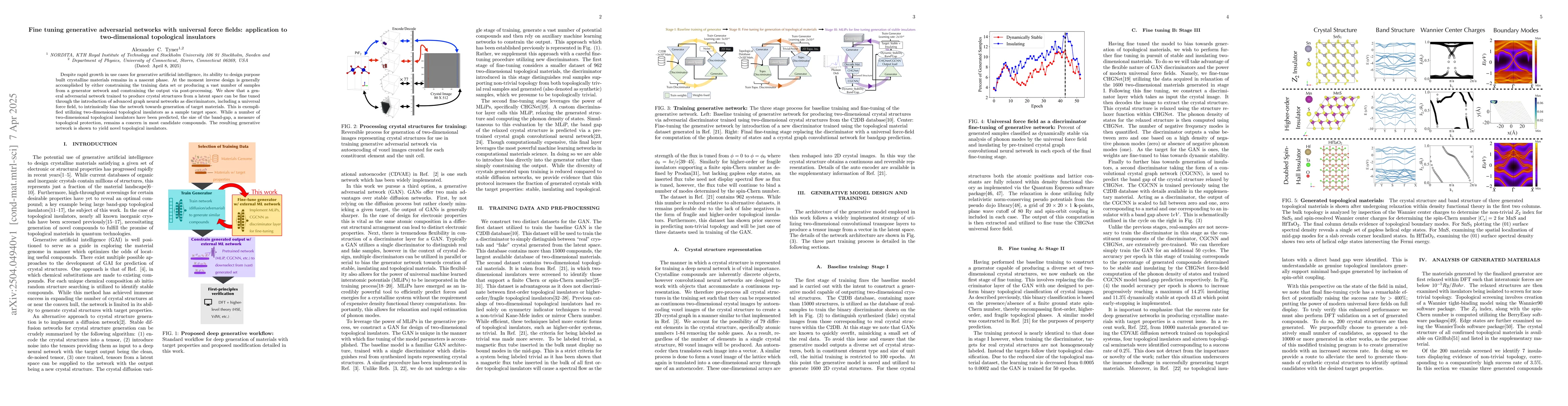 Thumbnail for Fine tuning generative adversarial networks with universal force fields:
  application to two-dimensional topological insulators