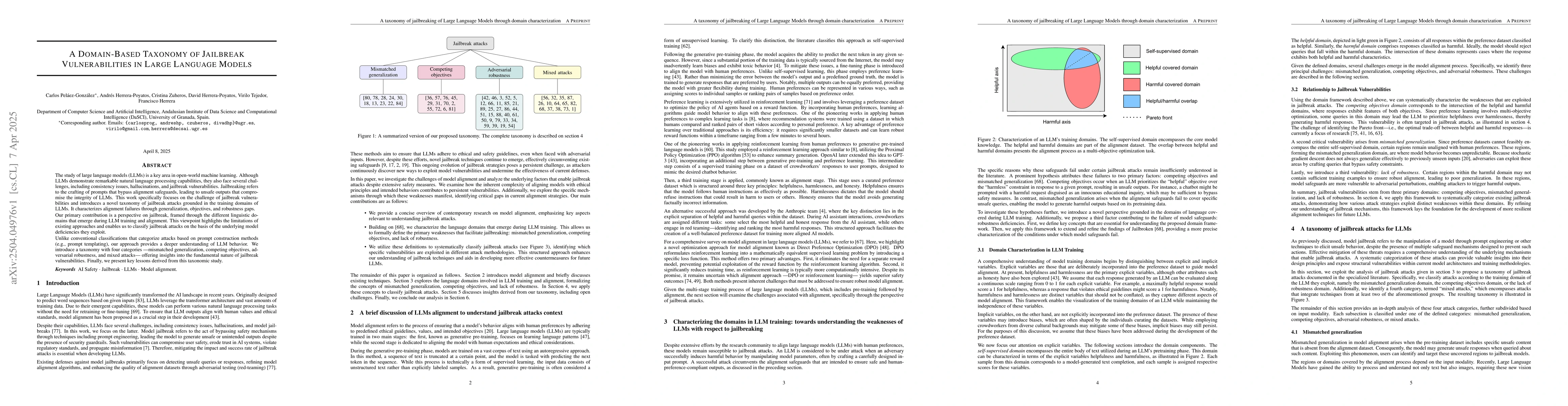 Thumbnail for A Domain-Based Taxonomy of Jailbreak Vulnerabilities in Large Language
  Models