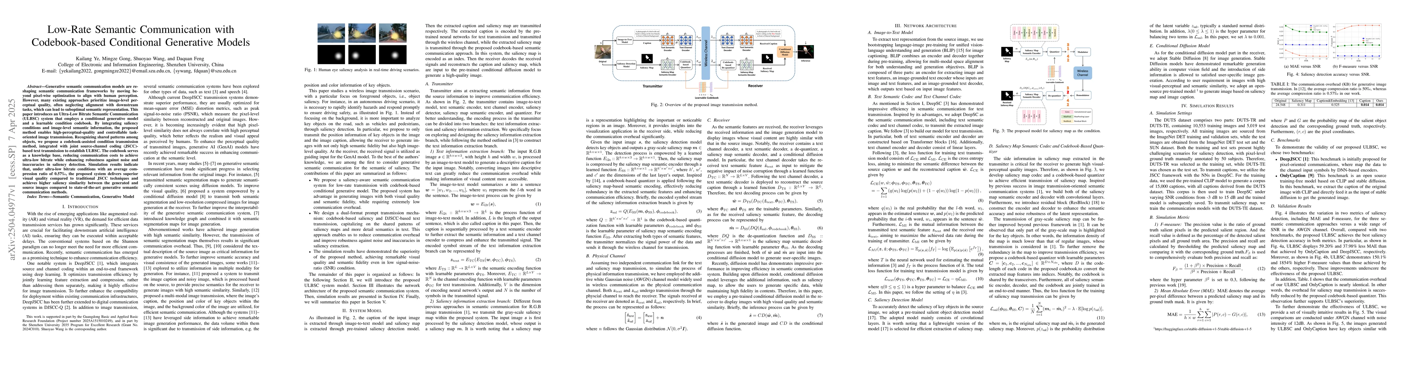 Thumbnail for Low-Rate Semantic Communication with Codebook-based Conditional
  Generative Models
