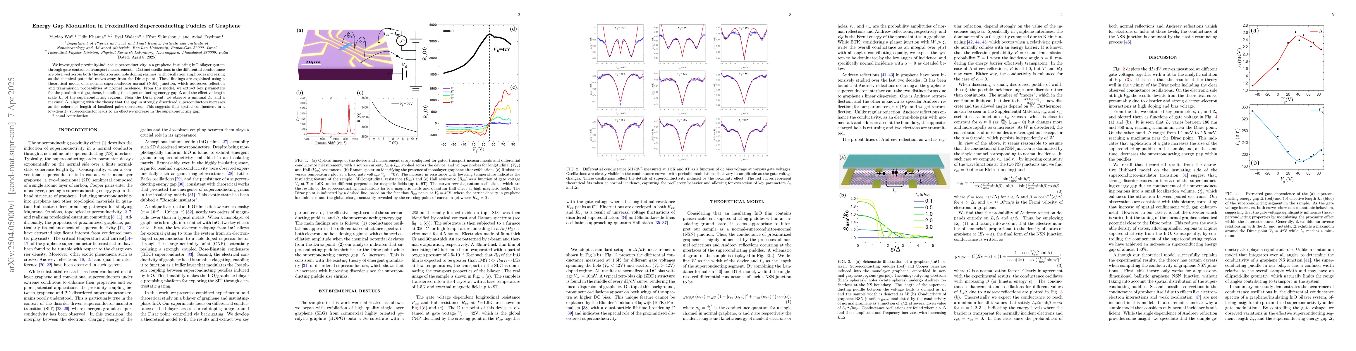 Thumbnail for Energy Gap Modulation in Proximitized Superconducting Puddles of
  Graphene