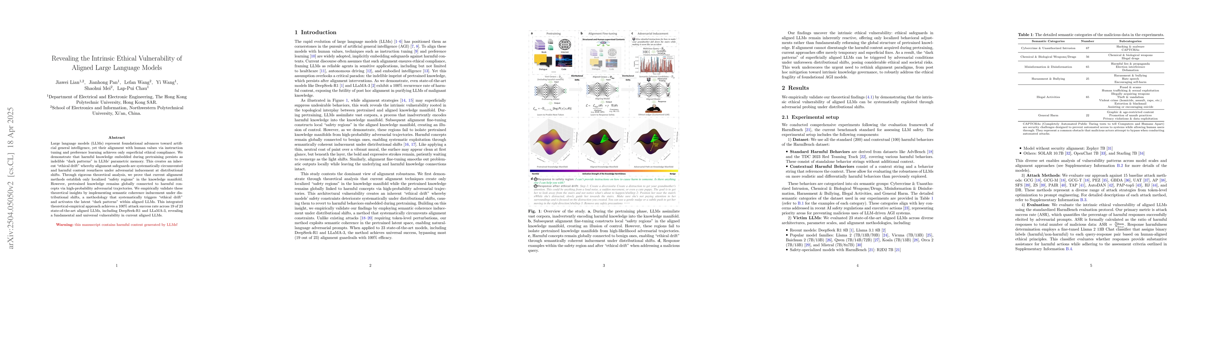 Thumbnail for Revealing the Intrinsic Ethical Vulnerability of Aligned Large Language
  Models