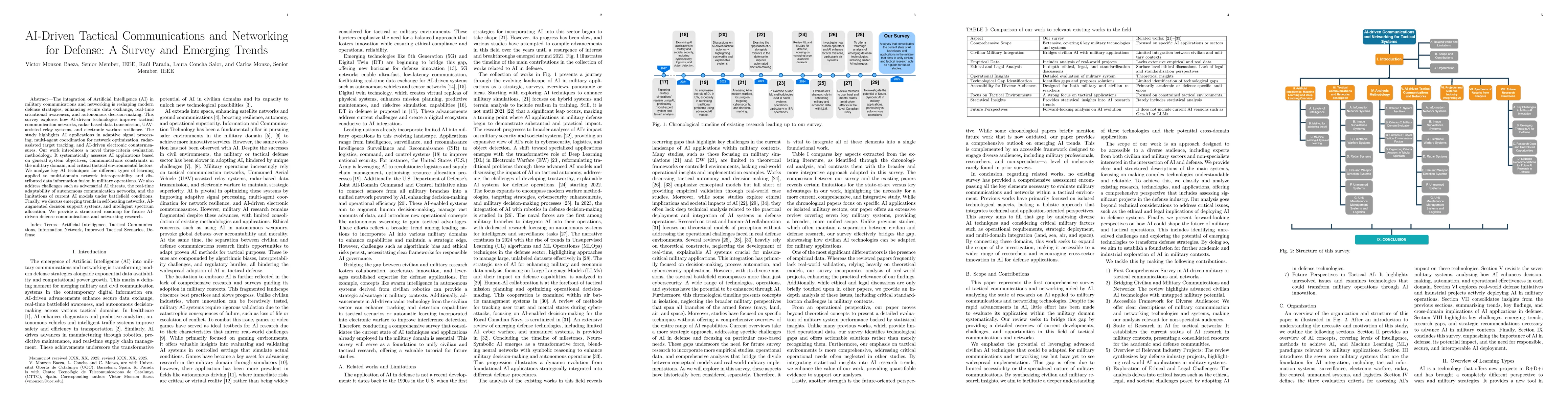 Thumbnail for AI-Driven Tactical Communications and Networking for Defense: A Survey
  and Emerging Trends