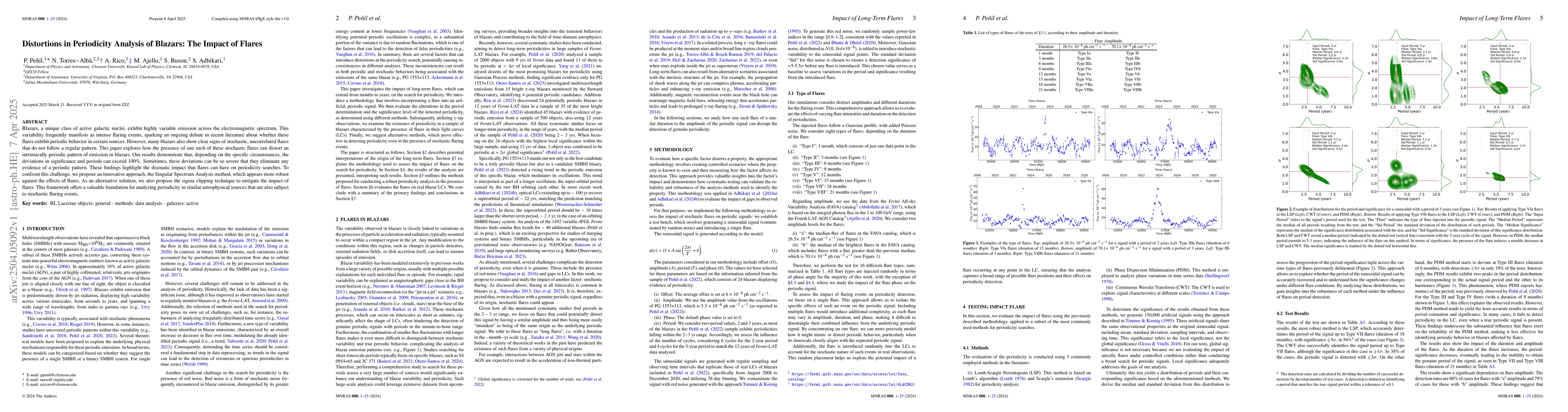 Thumbnail for Distortions in Periodicity Analysis of Blazars: The Impact of Flares