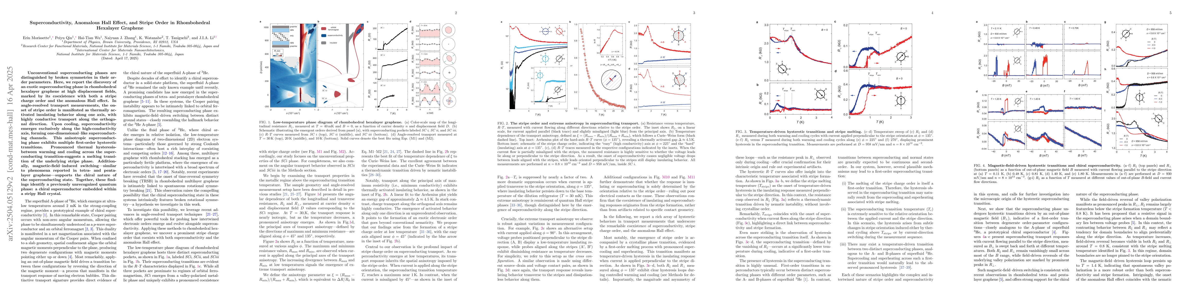 Thumbnail for Superconductivity, Anomalous Hall Effect, and Stripe Order in
  Rhombohedral Hexalayer Graphene