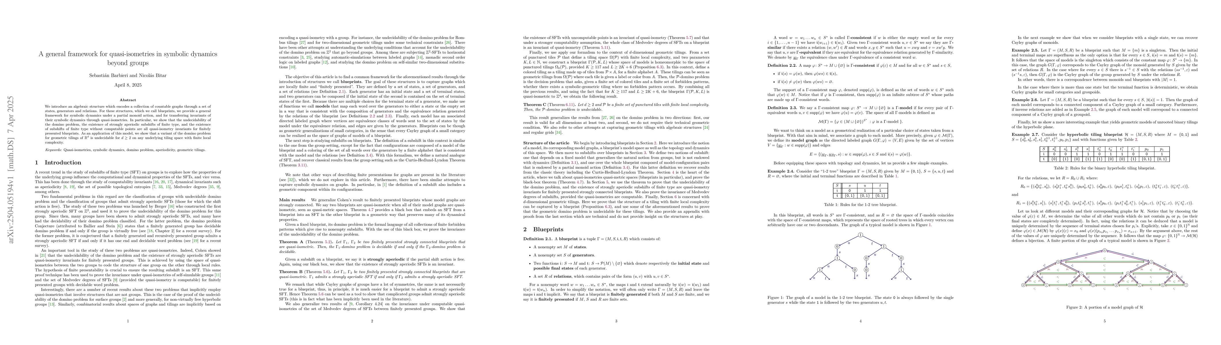 Thumbnail for A general framework for quasi-isometries in symbolic dynamics beyond
  groups