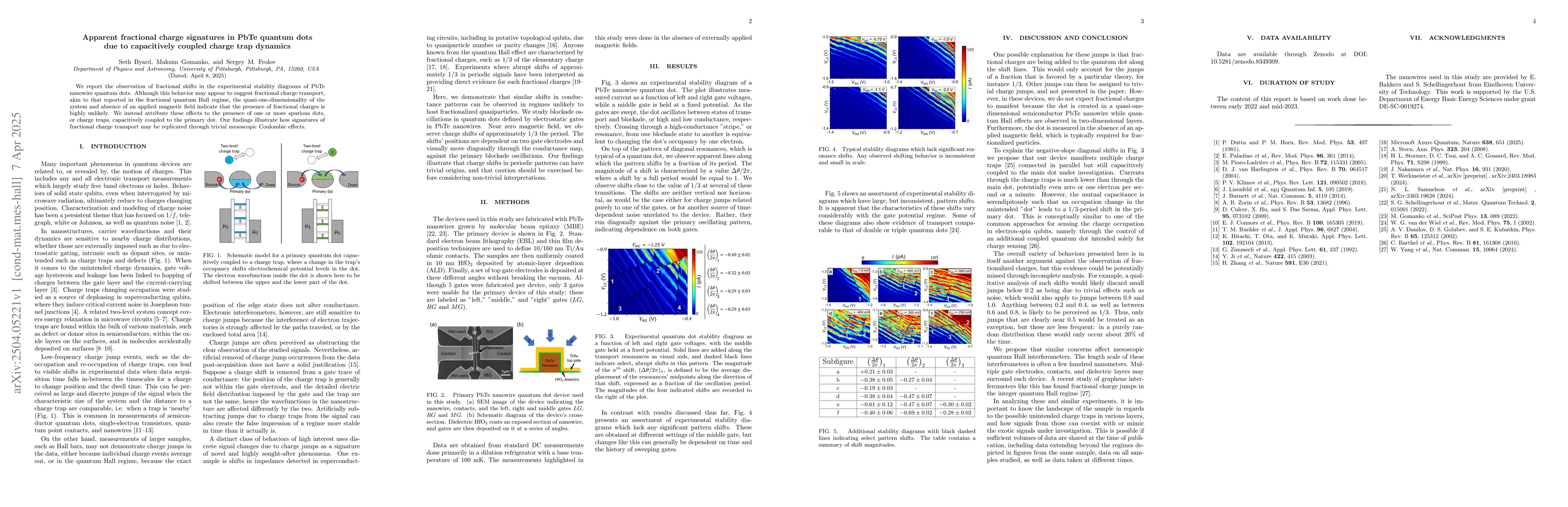 Thumbnail for Apparent fractional charge signatures in PbTe quantum dots due to
  capacitively coupled charge trap dynamics