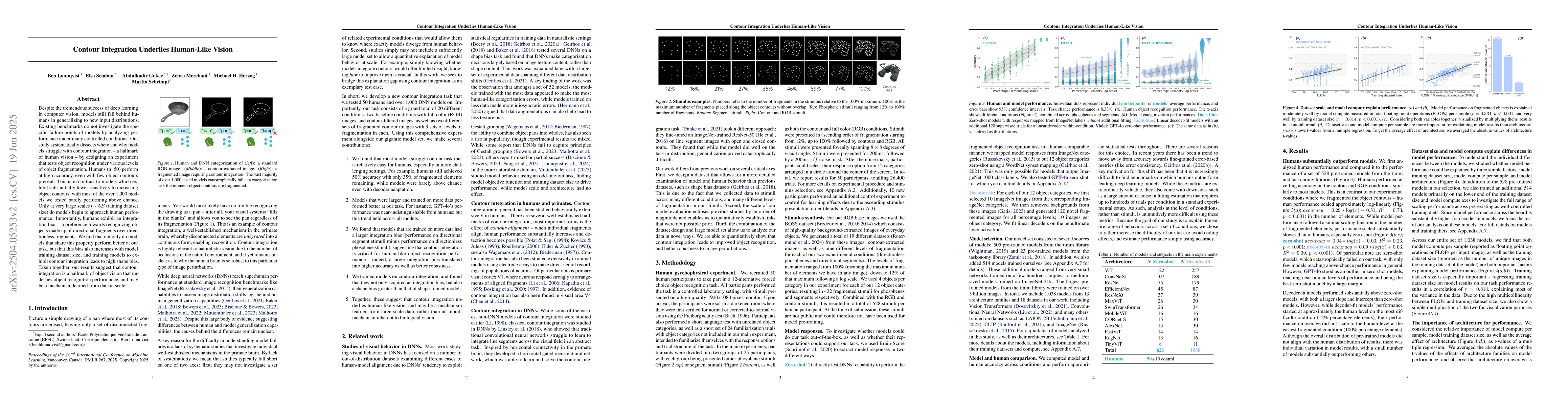 Thumbnail for Contour Integration Underlies Human-Like Vision