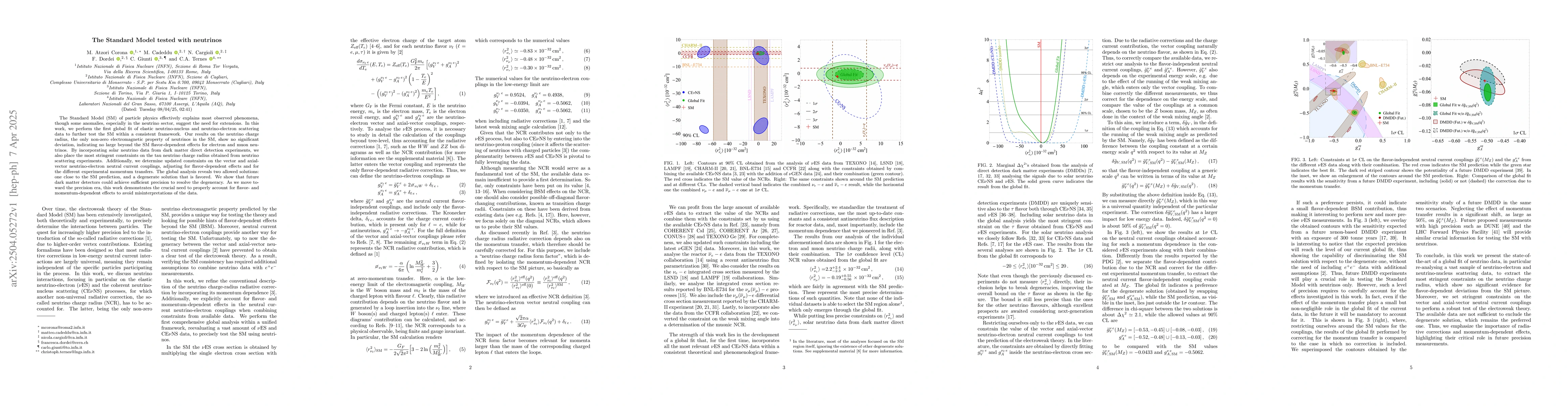 Thumbnail for The Standard Model tested with neutrinos
