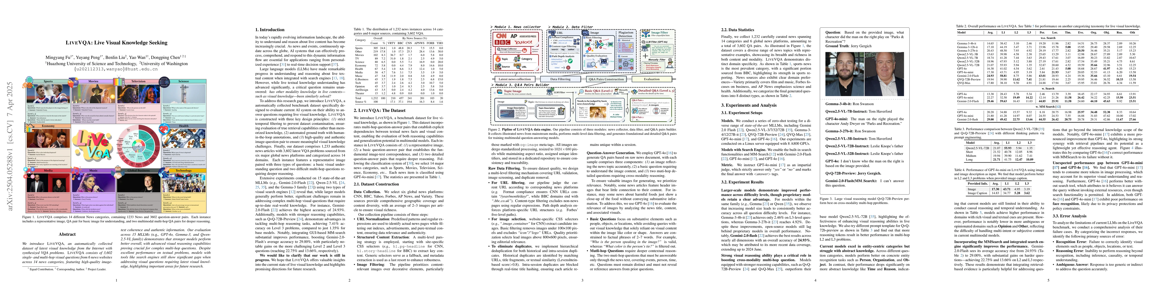 Thumbnail for LiveVQA: Live Visual Knowledge Seeking