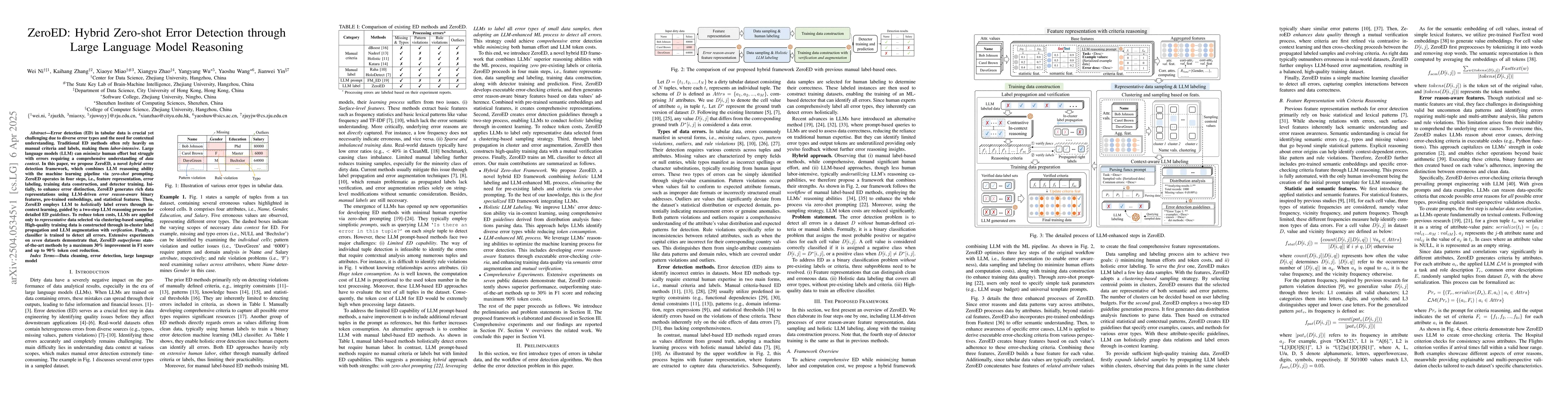 Thumbnail for ZeroED: Hybrid Zero-shot Error Detection through Large Language Model
  Reasoning