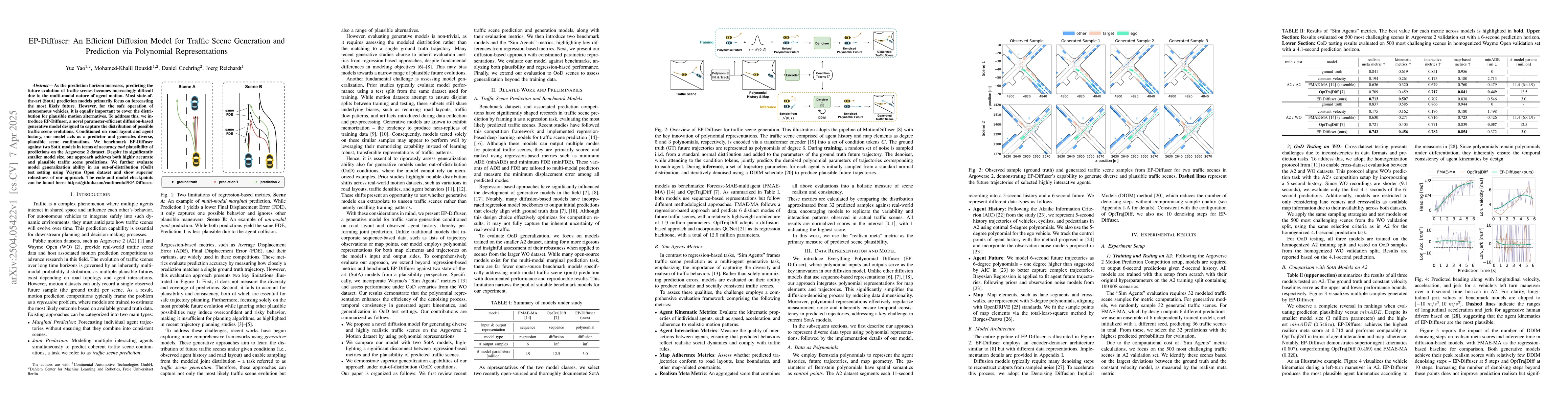 Thumbnail for EP-Diffuser: An Efficient Diffusion Model for Traffic Scene Generation
  and Prediction via Polynomial Representations