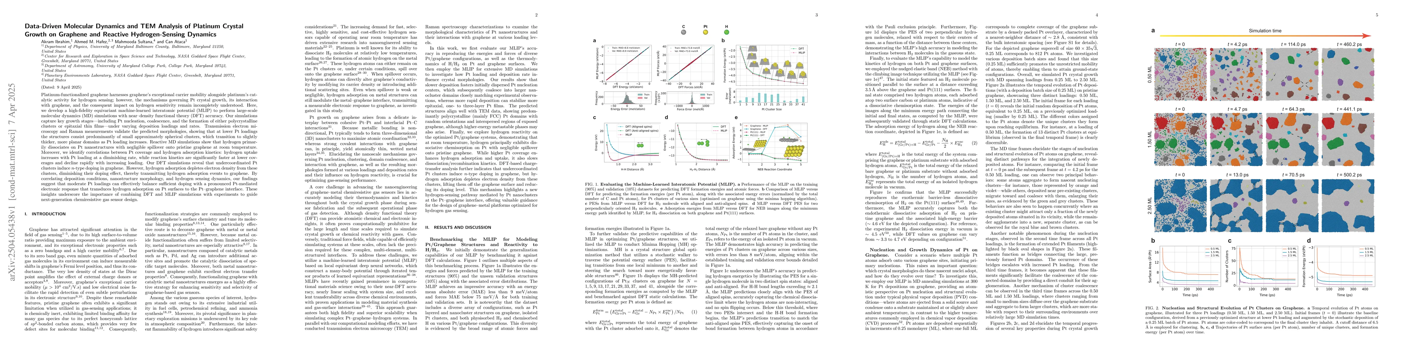 Thumbnail for Data-Driven Molecular Dynamics and TEM Analysis of Platinum Crystal
  Growth on Graphene and Reactive Hydrogen-Sensing Dynamics