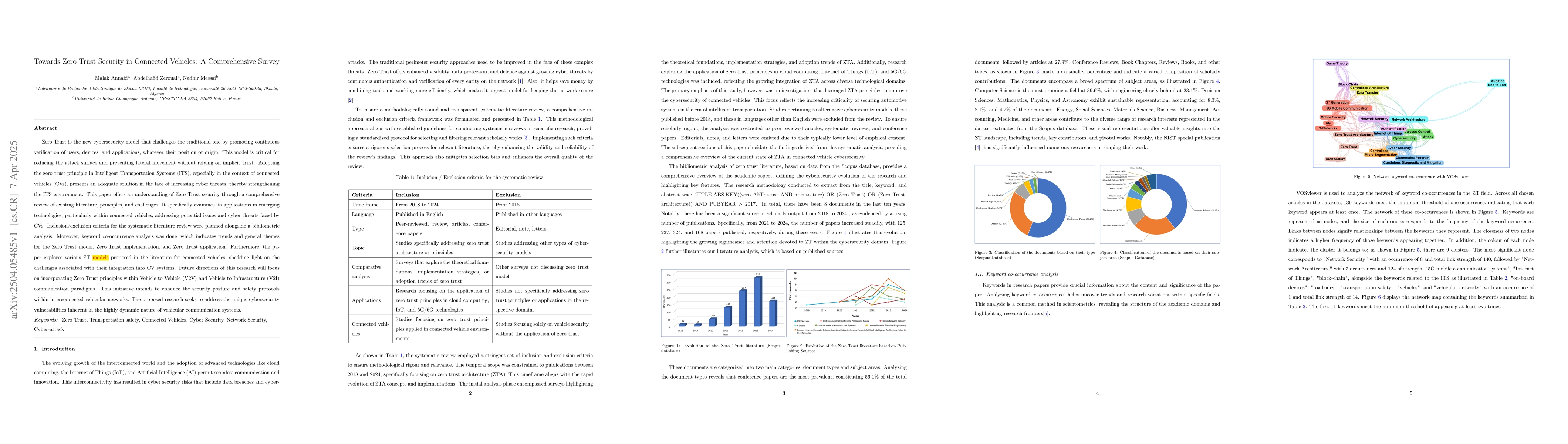 Thumbnail for Towards Zero Trust Security in Connected Vehicles: A Comprehensive
  Survey