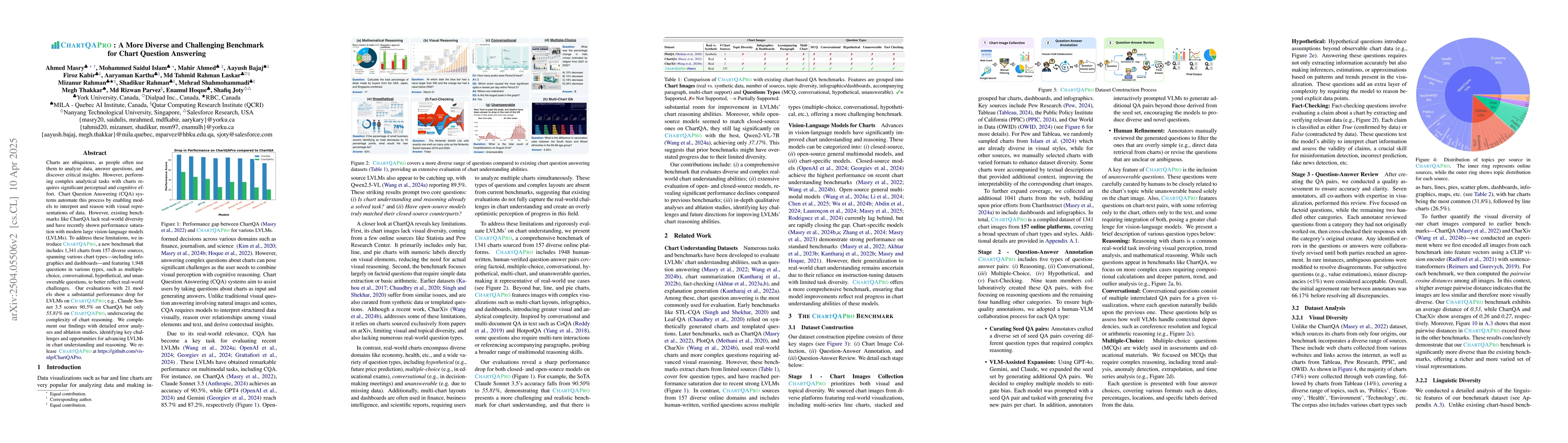 Thumbnail for ChartQAPro: A More Diverse and Challenging Benchmark for Chart Question
  Answering