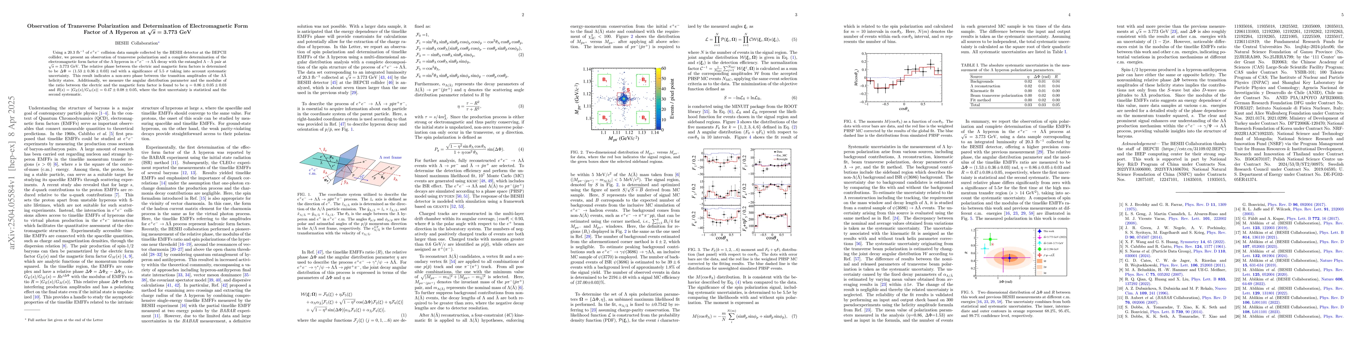 Thumbnail for Observation of Transverse Polarization and Determination of
  Electromagnetic Form Factor of $Λ$ Hyperon at $\sqrt{s}= 3.773$ GeV