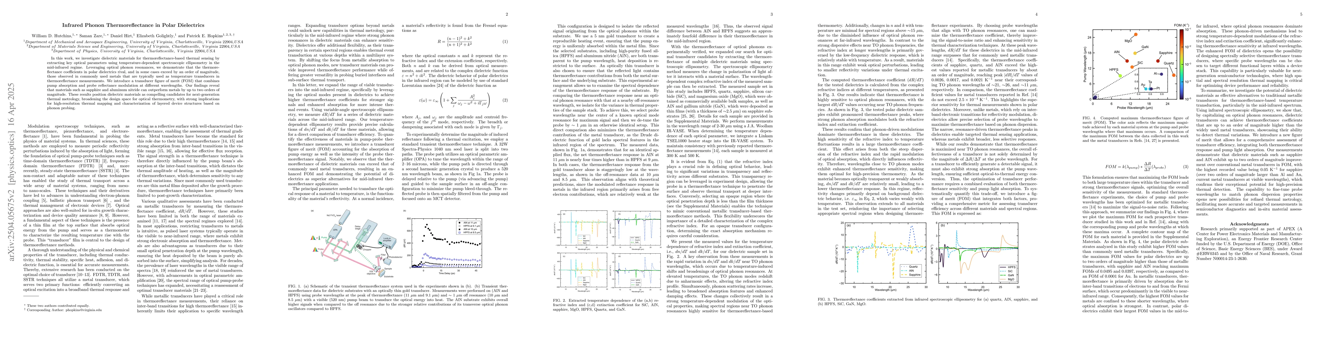Thumbnail for Infrared Phonon Thermoreflectance in Polar Dielectrics