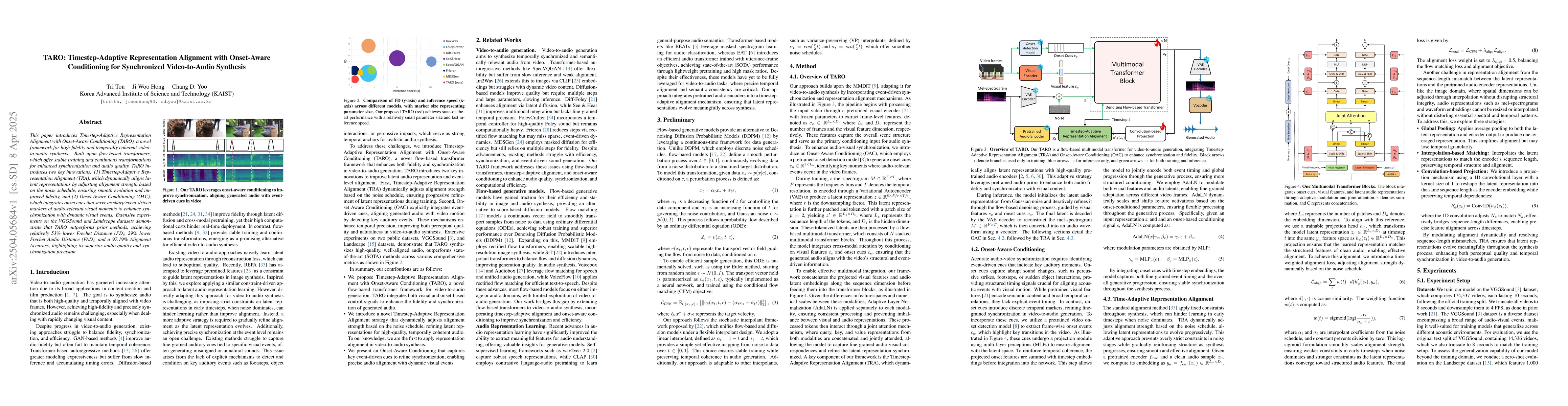 Thumbnail for TARO: Timestep-Adaptive Representation Alignment with Onset-Aware
  Conditioning for Synchronized Video-to-Audio Synthesis