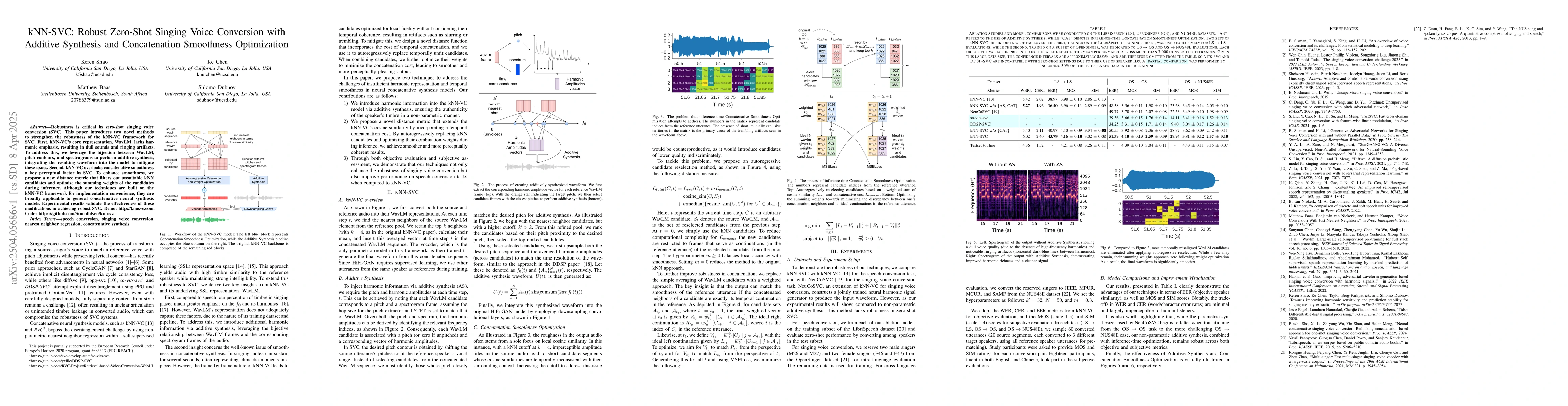 Thumbnail for kNN-SVC: Robust Zero-Shot Singing Voice Conversion with Additive
  Synthesis and Concatenation Smoothness Optimization