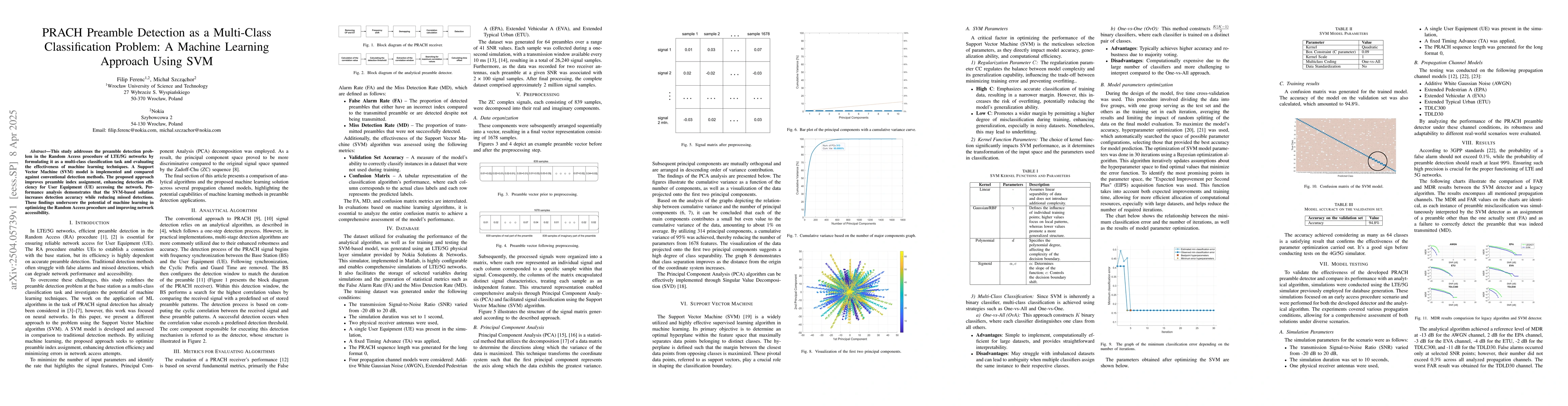 Thumbnail for PRACH Preamble Detection as a Multi-Class Classification Problem: A
  Machine Learning Approach Using SVM