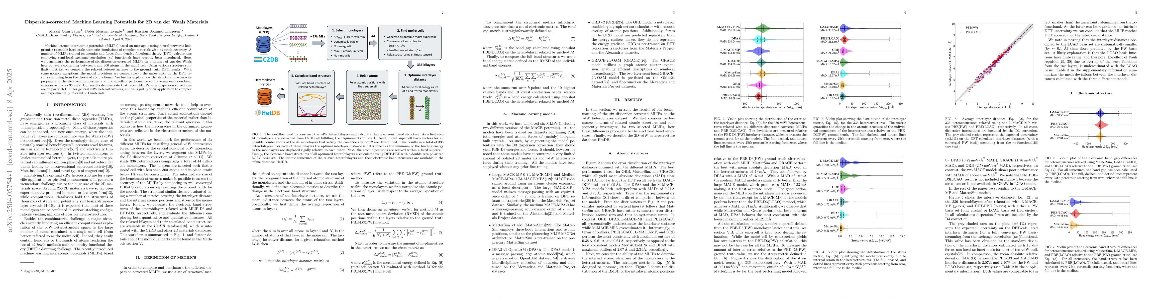 Thumbnail for Dispersion-corrected Machine Learning Potentials for 2D van der Waals
  Materials