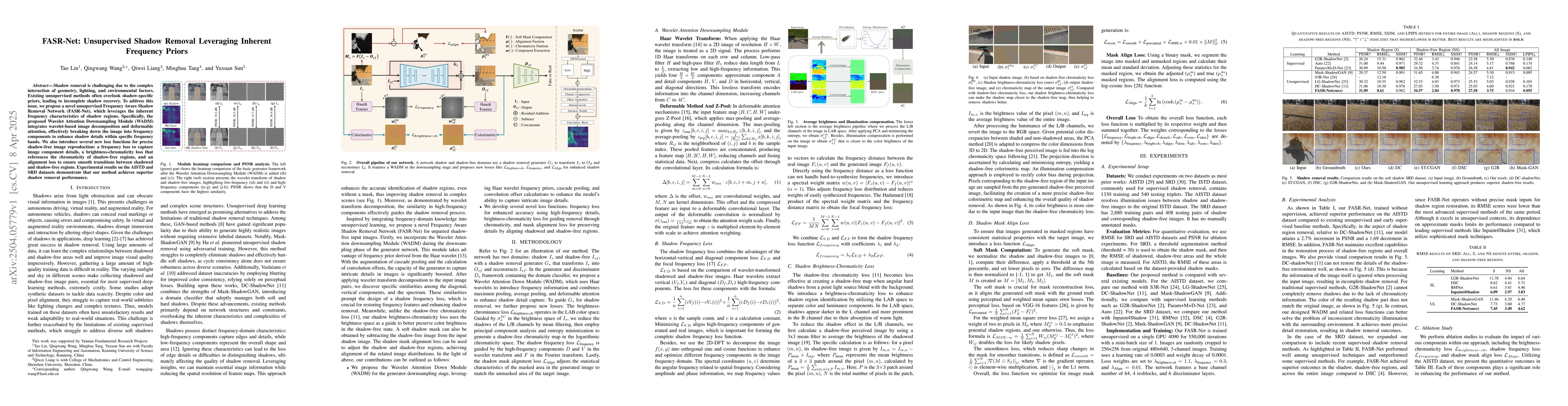 Thumbnail for FASR-Net: Unsupervised Shadow Removal Leveraging Inherent Frequency
  Priors