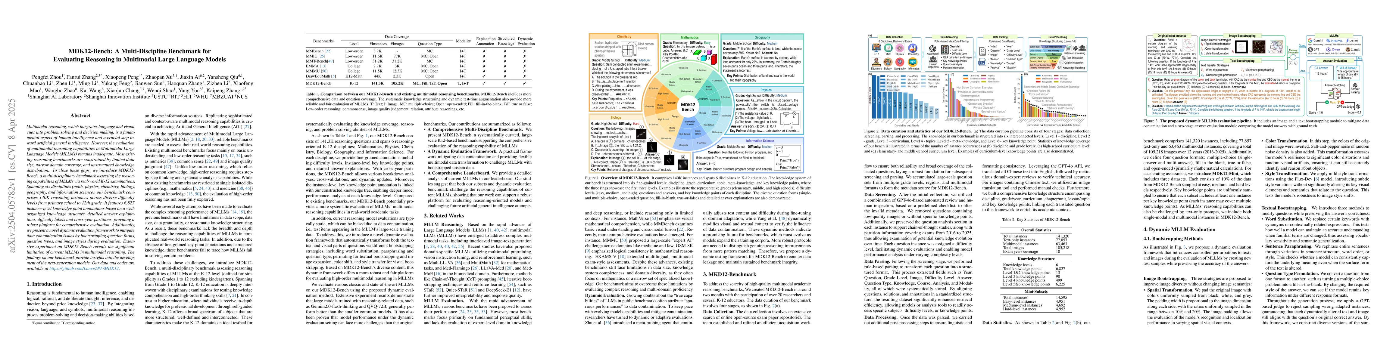 Thumbnail for MDK12-Bench: A Multi-Discipline Benchmark for Evaluating Reasoning in
  Multimodal Large Language Models