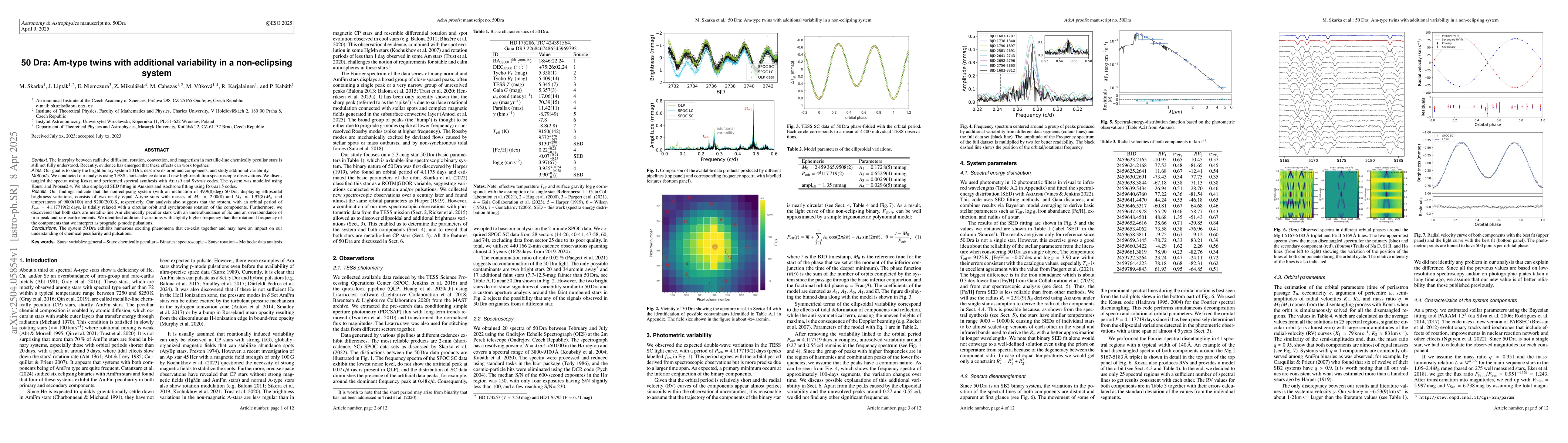 Thumbnail for 50 Dra: Am-type twins with additional variability in a non-eclipsing
  system