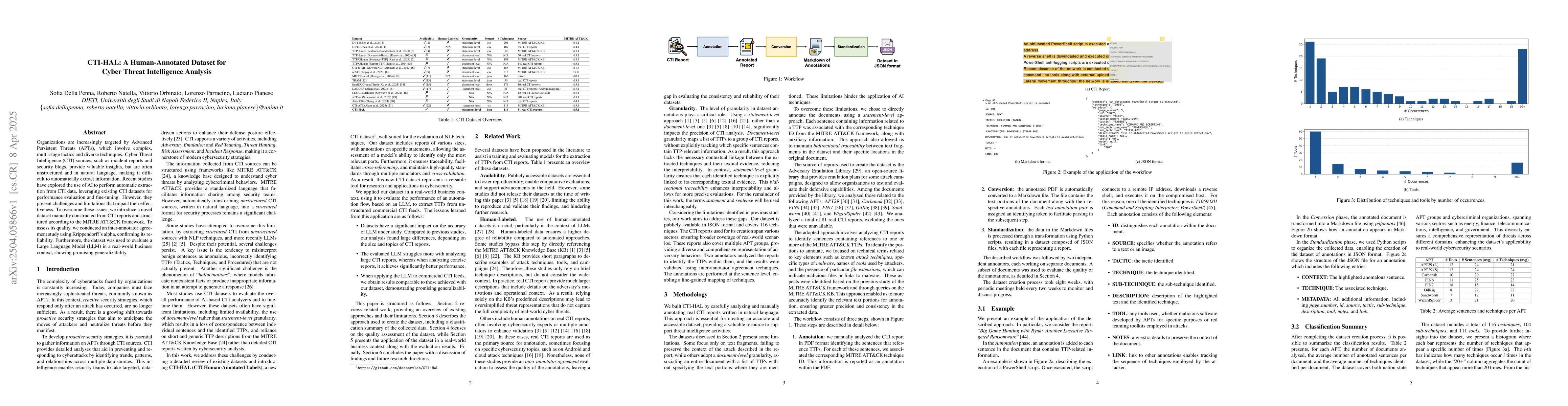 Thumbnail for CTI-HAL: A Human-Annotated Dataset for Cyber Threat Intelligence
  Analysis